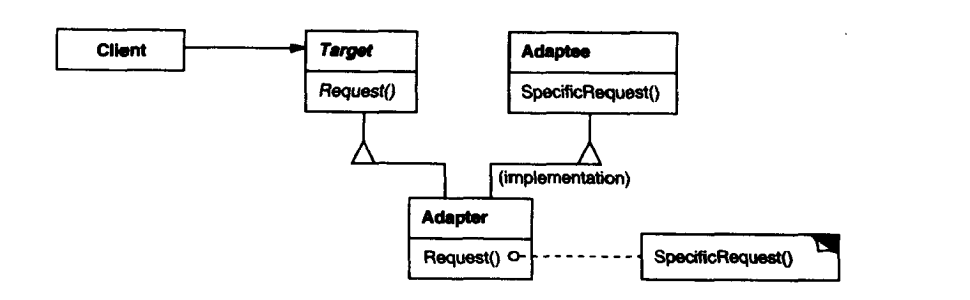 AdapterClass