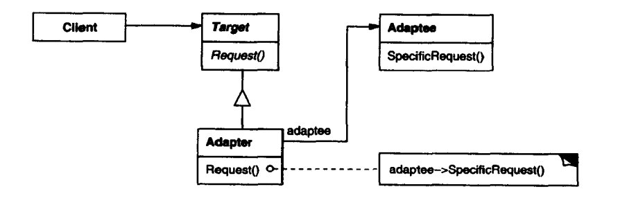 AdapterObject