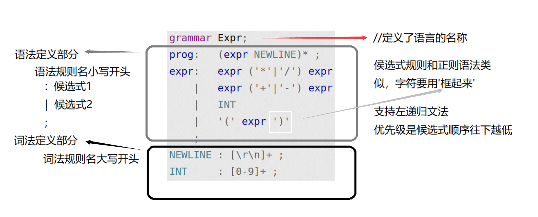 Expr g4