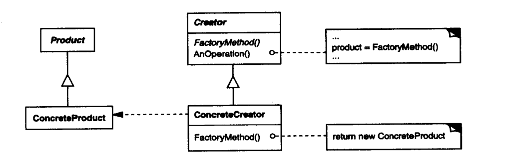 FactoryMethod