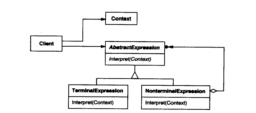 Interpreter