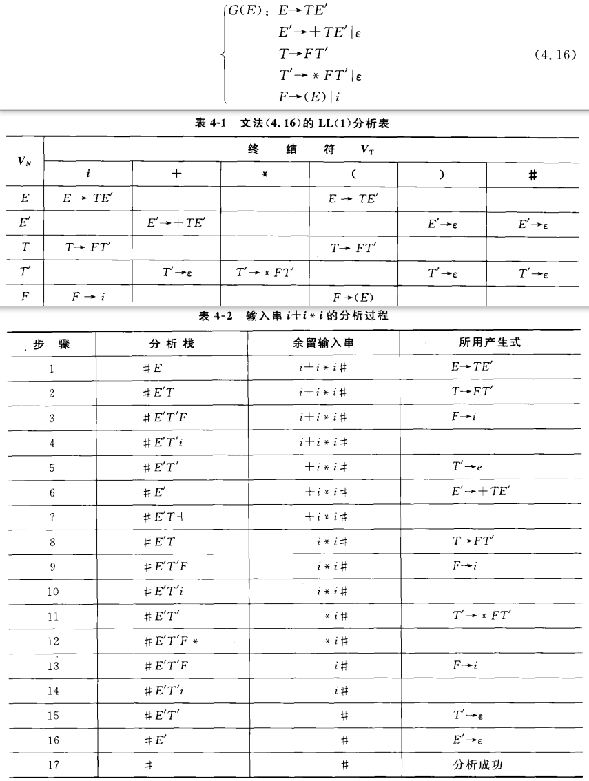 LL(1)