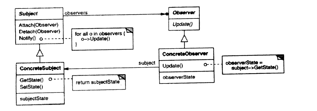 Observer