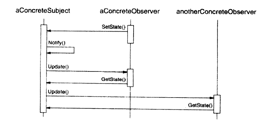 ObserverSequence