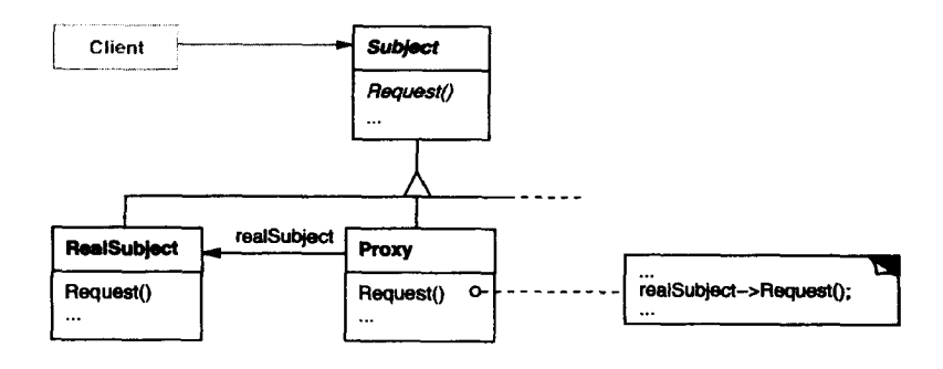 Proxy