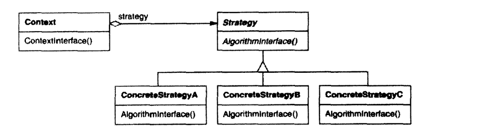 Strategy