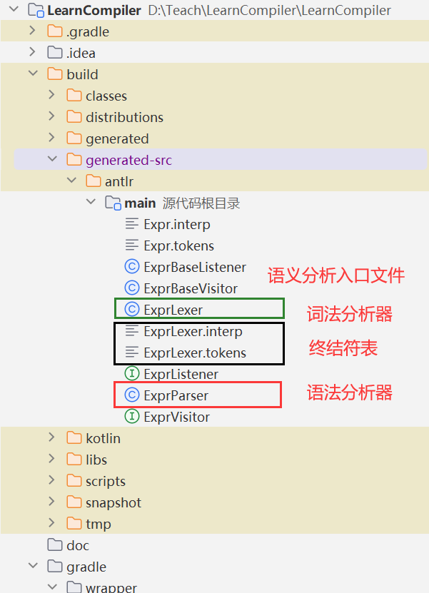 Generate Source File