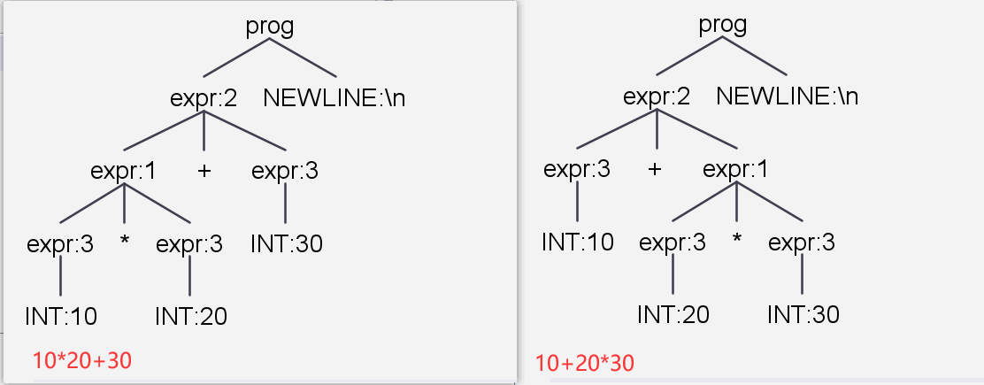 Tree Diff